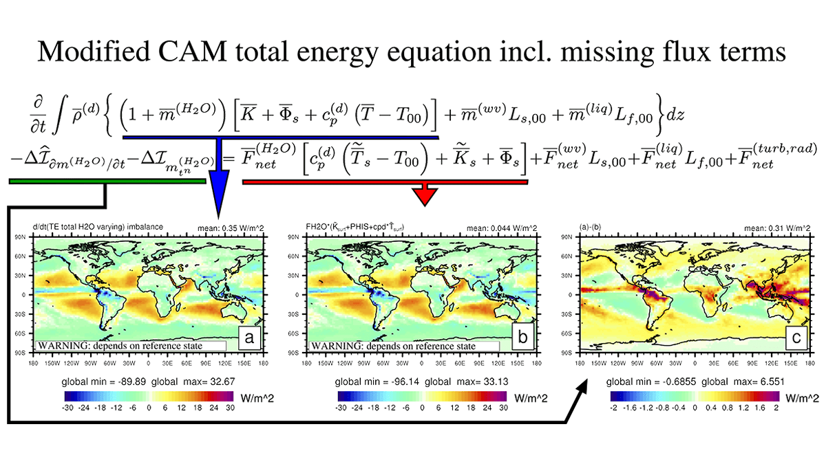 Graphic showing equations from the research