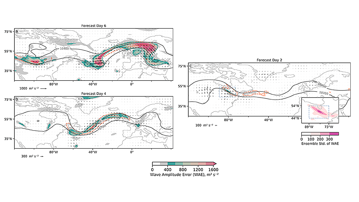 Graphic illustrating research